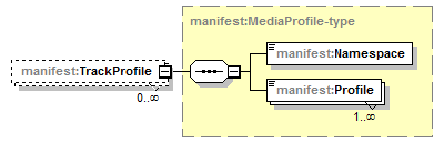 manifestdata-v1.1_p456.png