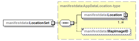 manifestdata-v1.1_p74.png
