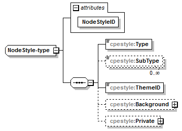 cpestyle-v1.1_p77.png