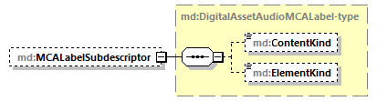 md-v2.7-DRAFT-20180803_p218.png