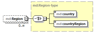 md-v2.7-DRAFT-20180809_p61.png