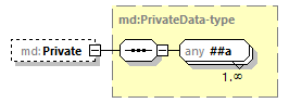 md-v2.7-DRAFT-20181022_p205.png