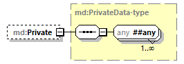 md-v2.7-DRAFT-20180625_p289.png