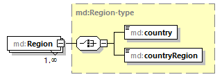mdmec-v2.7-DRAFT-20181022_p104.png
