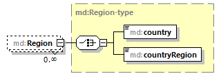 mdmec-v2.7-DRAFT-20181022_p113.png
