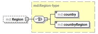 mdmec-v2.7-DRAFT-20181022_p432.png