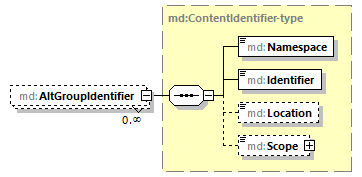 mdmec-v2.7-DRAFT-20181022_p433.png