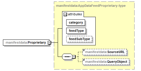 manifestdata-v1.0-draft-20160411_p26.png