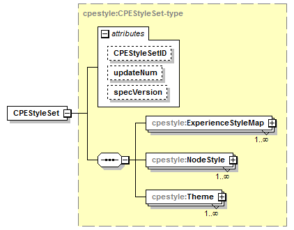 cpestyle-v1.0_p1.png