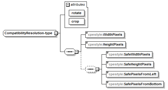 cpestyle-v1.0_p54.png