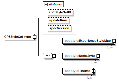 cpestyle-v1.0_p61.png
