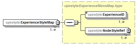 cpestyle-v1.0_p62.png