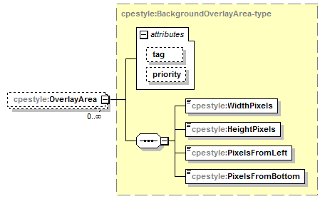 cpestyle-v1.0_p8.png