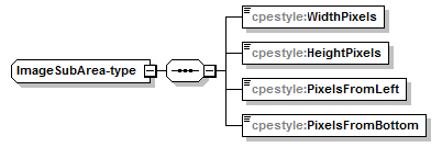 cpestyle-v1.1_p72.png