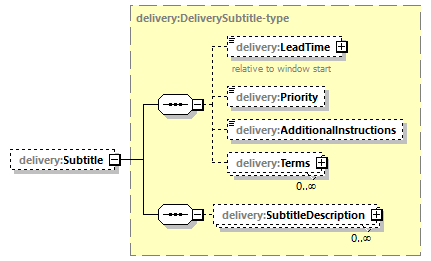 delivery-v1.0-DRAFT-20180930_p100.png