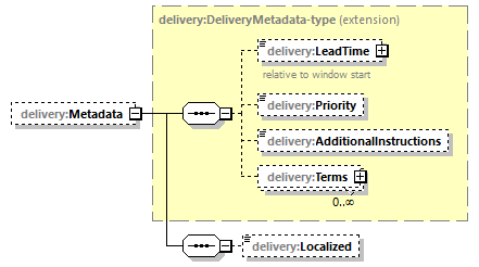 delivery-v1.0-DRAFT-20180930_p101.png