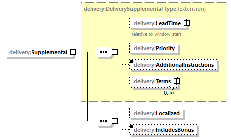 delivery-v1.0-DRAFT-20180930_p105.png