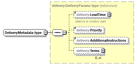 delivery-v1.0-DRAFT-20180930_p52.png