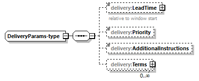 delivery-v1.0-DRAFT-20180930_p62.png