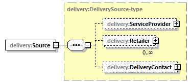 delivery-v1.0-DRAFT-20180930_p70.png