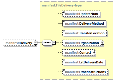 delivery-v1.0-DRAFT-20180930_p739.png