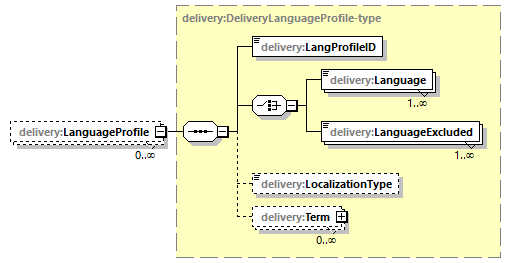 delivery-v1.0-DRAFT-20180930_p75.png
