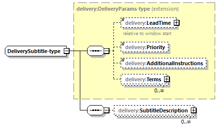 delivery-v1.0-DRAFT-20180930_p93.png