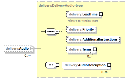delivery-v1.0-DRAFT-20180930_p98.png