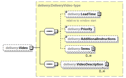 delivery-v1.0-DRAFT-20180930_p99.png