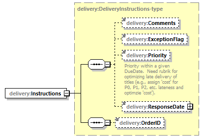 delivery-v1.0-DRAFT-20181017a_p106.png