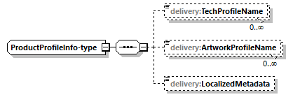 delivery-v1.0-DRAFT-20181017a_p129.png