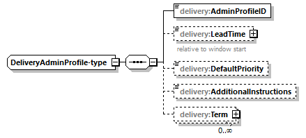 delivery-v1.0-DRAFT-20181017a_p22.png