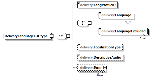delivery-v1.0-DRAFT-20181017a_p53.png