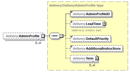 delivery-v1.0-DRAFT-20181017a_p83.png