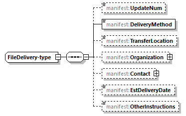 delivery-v1.0-DRAFT-20181031_p817.png