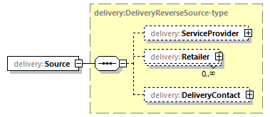 delivery-v1.0-DRAFT-20190104_p108.png