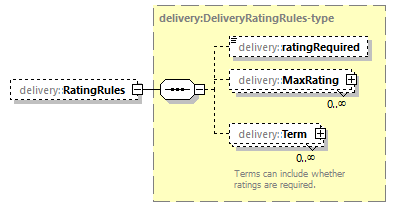 delivery-v1.0-DRAFT-20190104_p150.png
