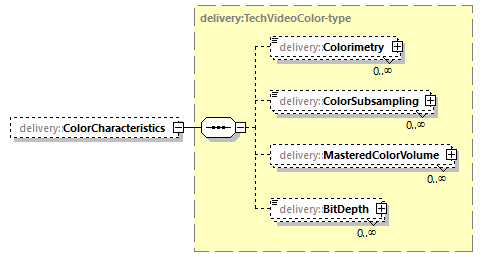 delivery-v1.0-DRAFT-20190104_p286.png