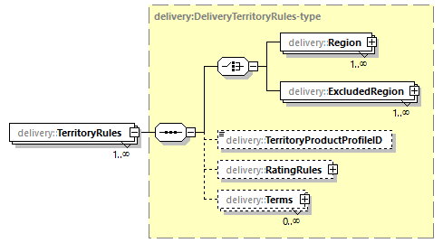 delivery-v1.0-DRAFT-20190104_p68.png