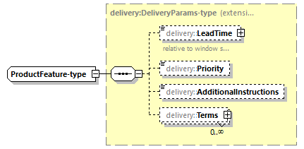 delivery-v1.0-DRAFT-20190221_p147.png