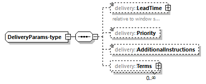 delivery-v1.0-DRAFT-20190828_p116.png