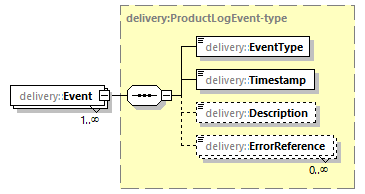 delivery-v1.0-DRAFT-20190828_p172.png