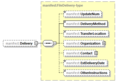 delivery-v1.0-DRAFT-20190911_p778.png