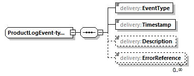 delivery-v1.0-DRAFT-20191007_p124.png