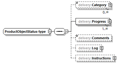 delivery-v1.0-DRAFT-20191028_p116.png