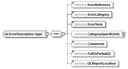 delivery-v1.0-DRAFT-20191028_p158.png