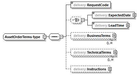 delivery-v1.0-DRAFT-20191028_p40.png