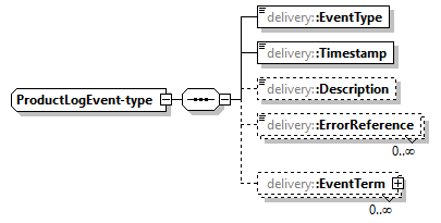delivery-v1.4_p113.png