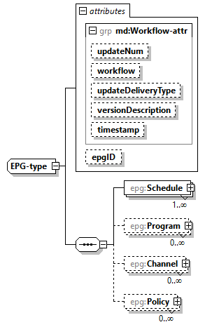 EPG-v1.0-DRAFT-20240418_p44.png