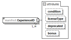 ExperienceLD's Profile 
